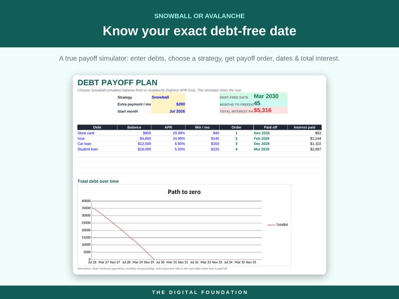 Ultimat budgetark | Excel, Google Sheets, skuldbetalning, räkningsspårning (digital nedladdning) bild 4