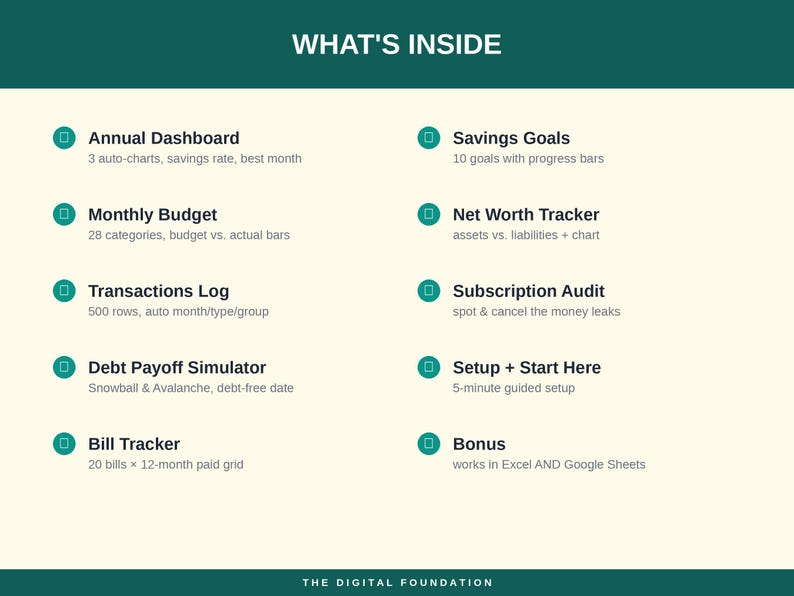 Ultimat budgetark | Excel, Google Sheets, skuldbetalning, räkningsspårning (digital nedladdning) bild 8