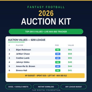 Fantasy Football Auction Draft Kit 2026 | Top 200 Values, Budget Tracker (Excel, Google Sheets)