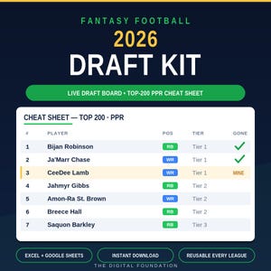 Fantasy Football Draft Kit 2026 | Live Draft Board, PPR Cheat Sheet (Excel, Google Sheets)