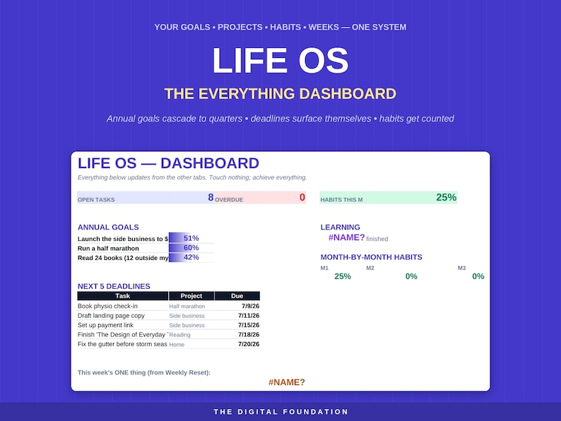 Life OS Planner Spreadsheet | Goals, Habits, Tasks (Excel, Google Sheets) image 1