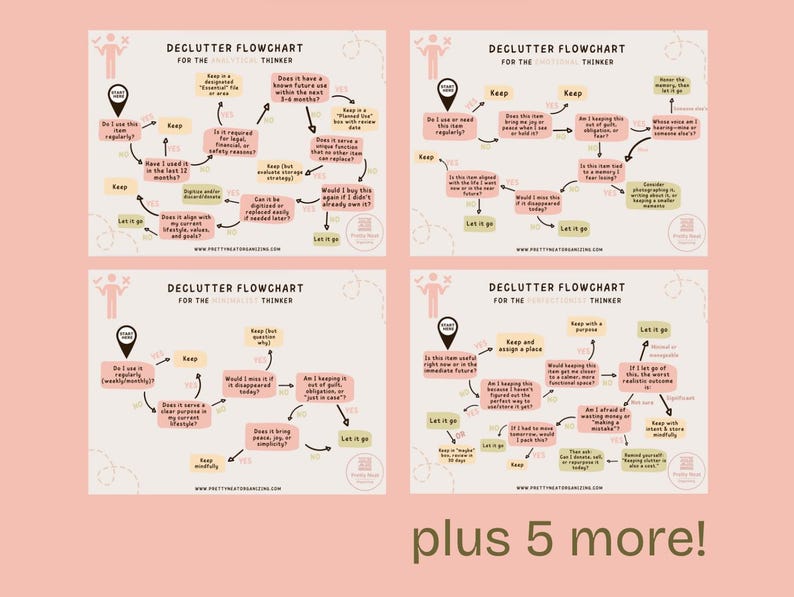 Thinking Style Declutter Flowcharts For Decision Making Etsy