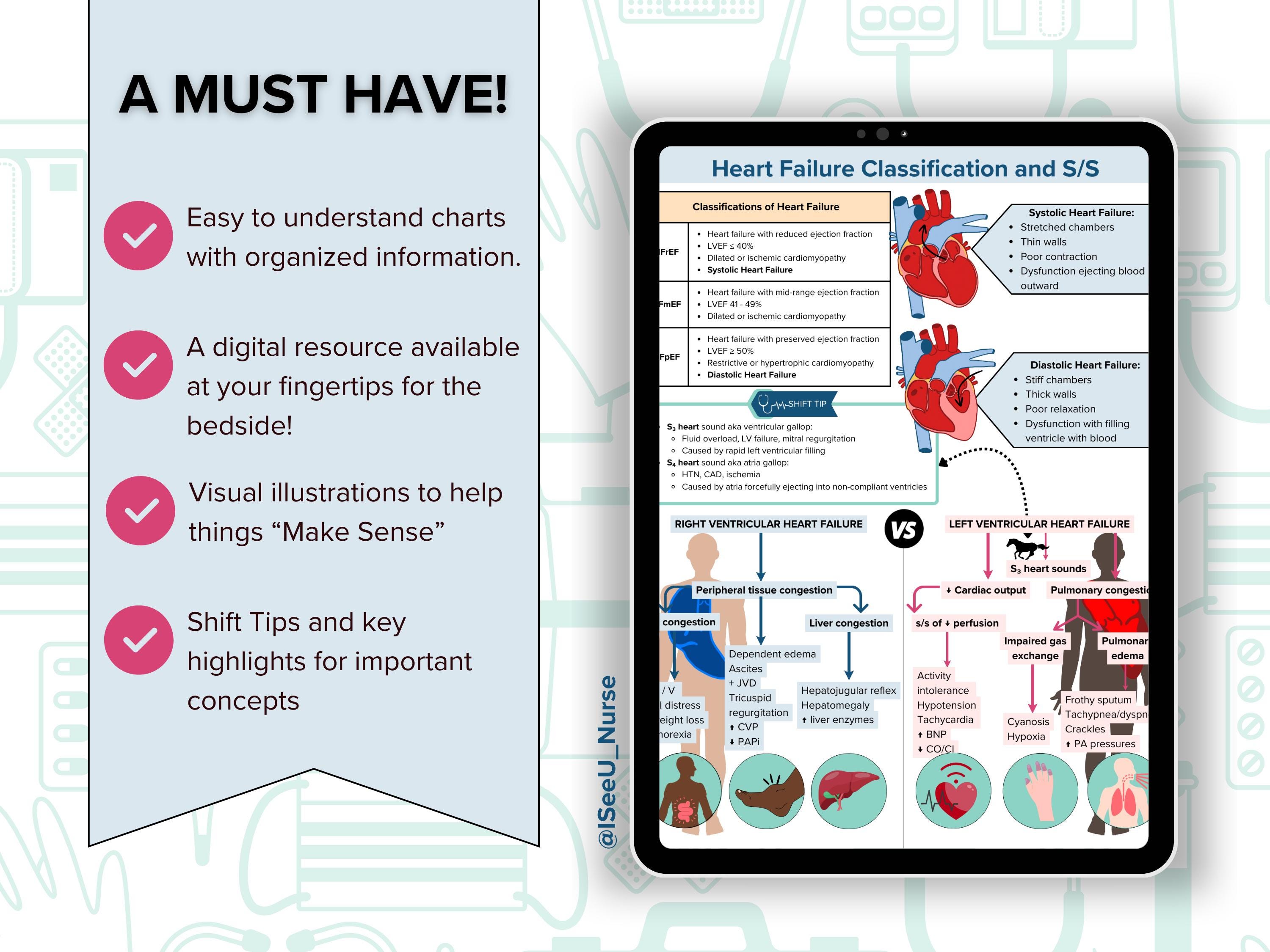 ICU Nurse Cardiac Bundle | Critical Care Concepts Cheat Sheet | Impella ...