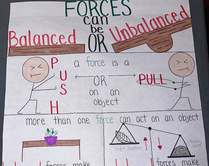Force Anchor Chart for Elementary, Middle and High School Etsy