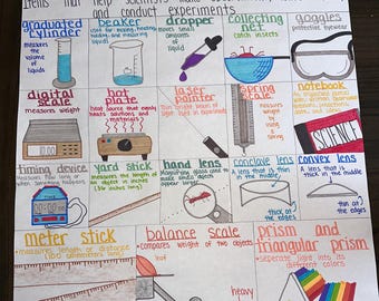 Scientific Tools Elementary, Middle School, High School