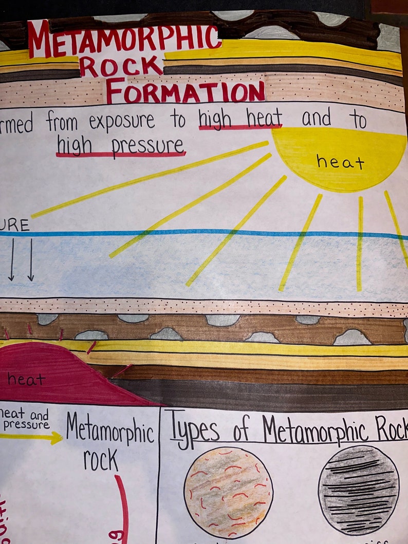 Metamorphic Rock for Elementary, Middle and High School - Etsy