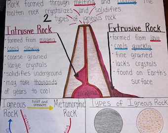 Igneous Rock for Elementary, Middle and High School