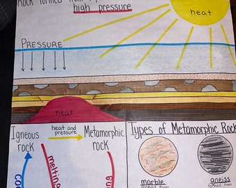 Metamorphic Rock for Elementary, Middle and High School