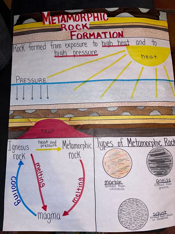 Metamorphic Rocks Grade 4 Metamorphic Rocks 4th Grade