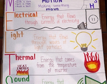 Forms of Energy Anchor Chart for Elementary, Middle and High School