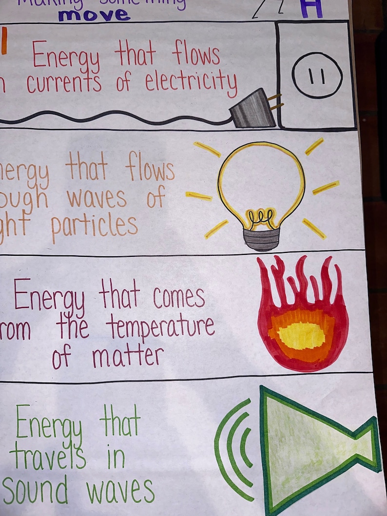 Forms of Energy Anchor Chart for Elementary, Middle and High School Etsy