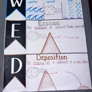 Ankerkaart verwering voor basis-, middelbaar en middelbaar onderwijs