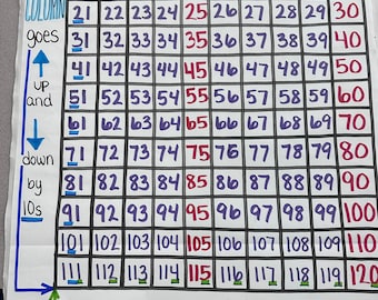 Using Hundreds Anchor Chart for Elementary, Middle and High School