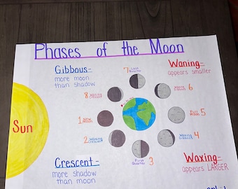 Properties of Matter Anchor Chart for Elementary, Middle and High ...