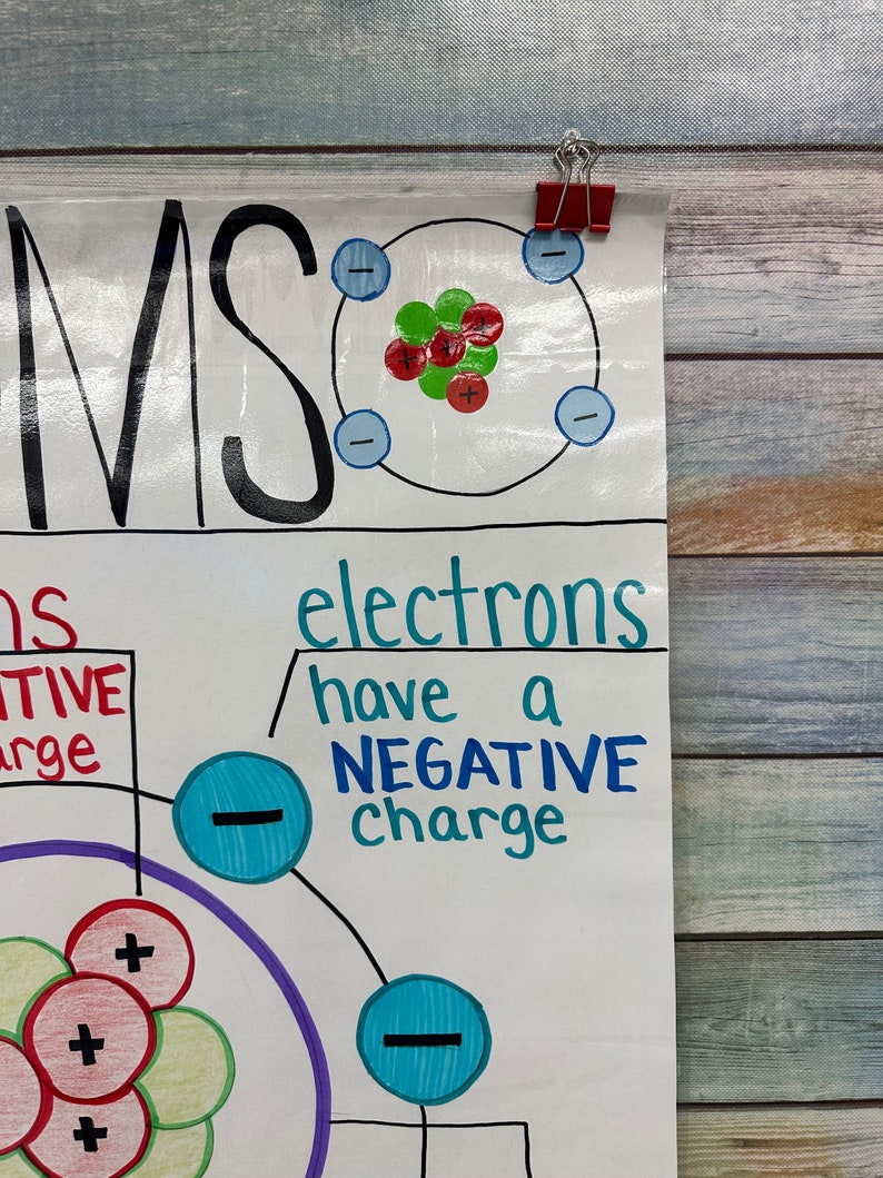 Atomic Structure Anchor Chart for Elementary, Middle and High School - Etsy