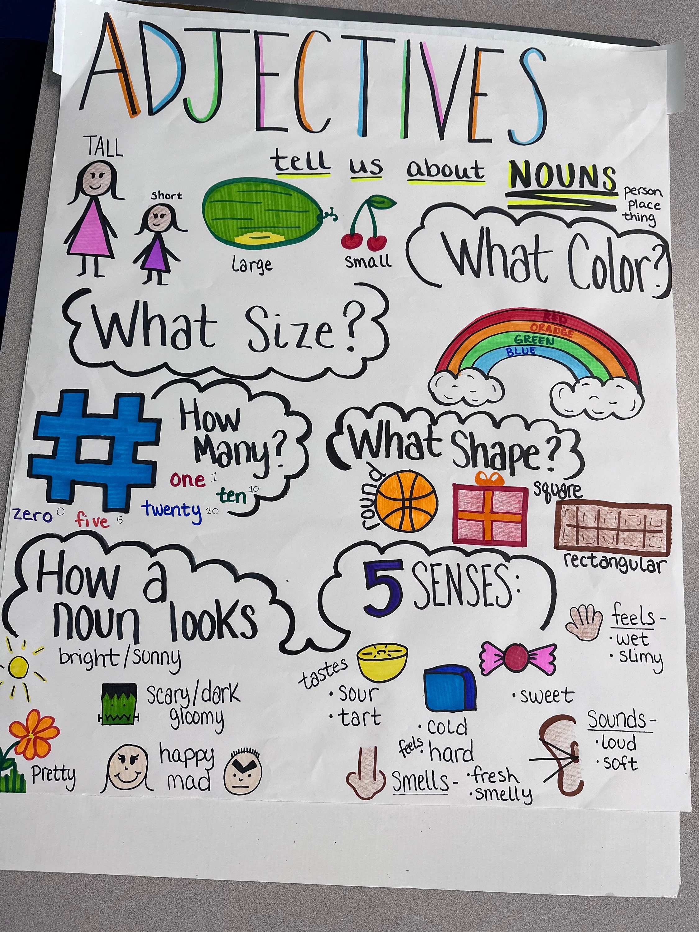 Adjective anchor chart
