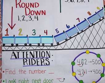 Rounding Coaster Anchor Chart for Elementary, Middle and High School