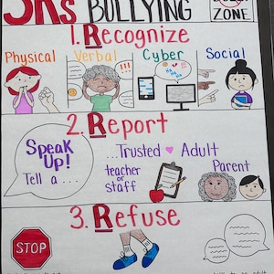 Può includere: Un poster colorato con il titolo "3Rs Prevenire il bullismo" e tre sezioni: Riconoscere, Segnalare e Rifiutare. Ogni sezione contiene illustrazioni e testo che descrivono come prevenire il bullismo.