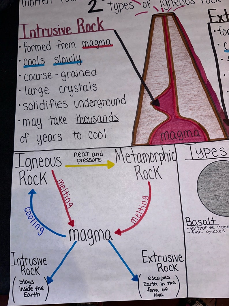 Igneous Rock for Elementary, Middle and High School - Etsy
