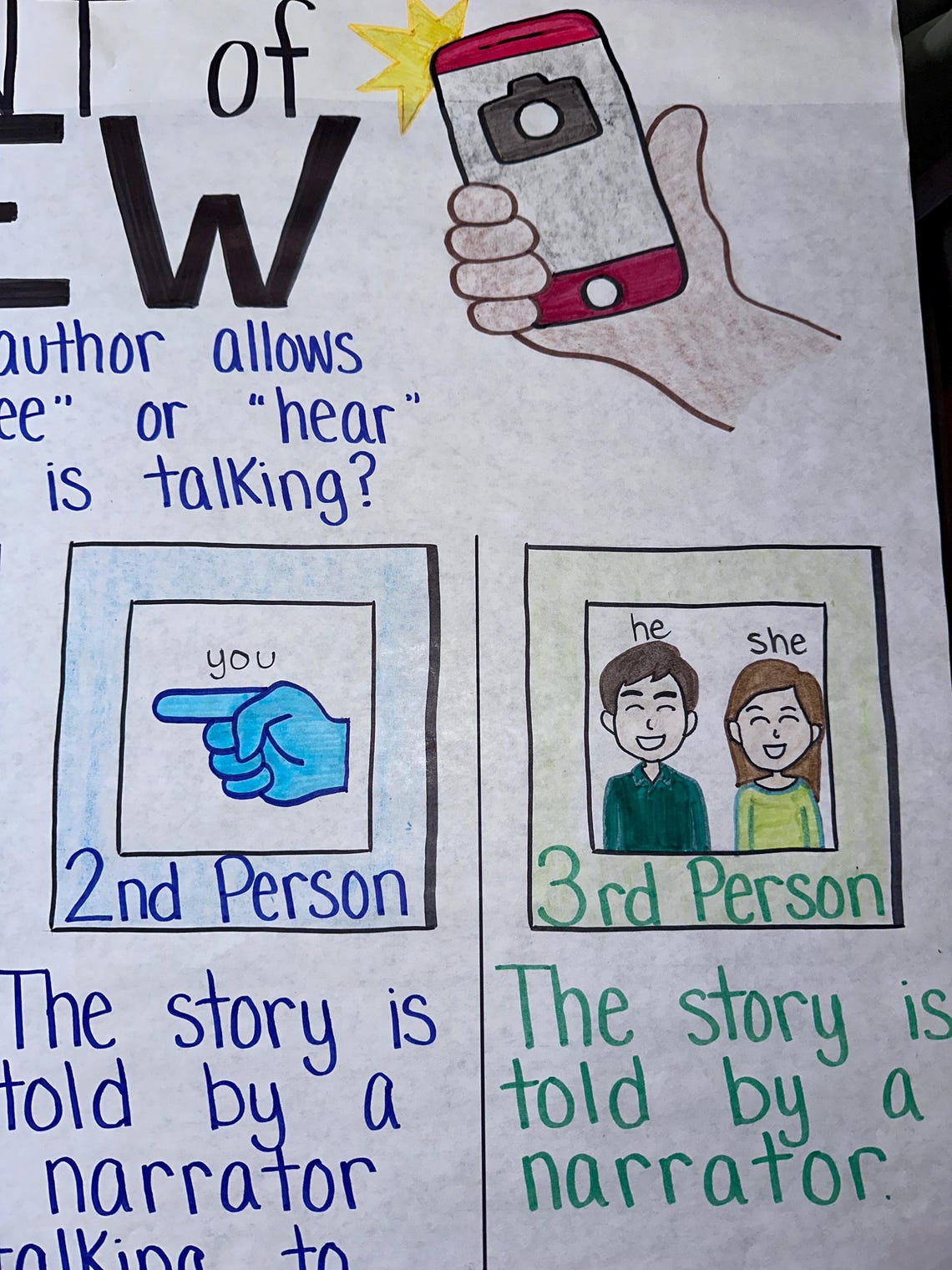 Point of View Anchor Chart for Elementary, Middle and High School - Etsy