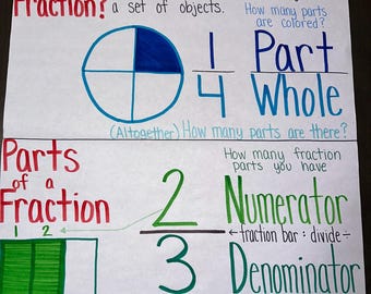 Fractions Anchor Chart for Elementary, Middle and High School