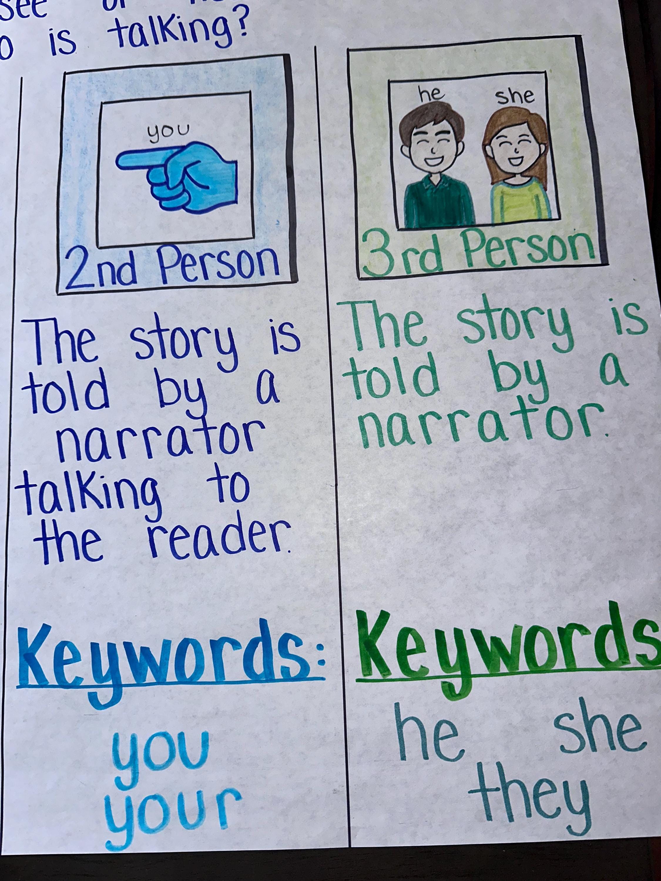 Point of View Anchor Chart for Elementary, Middle and High School - Etsy