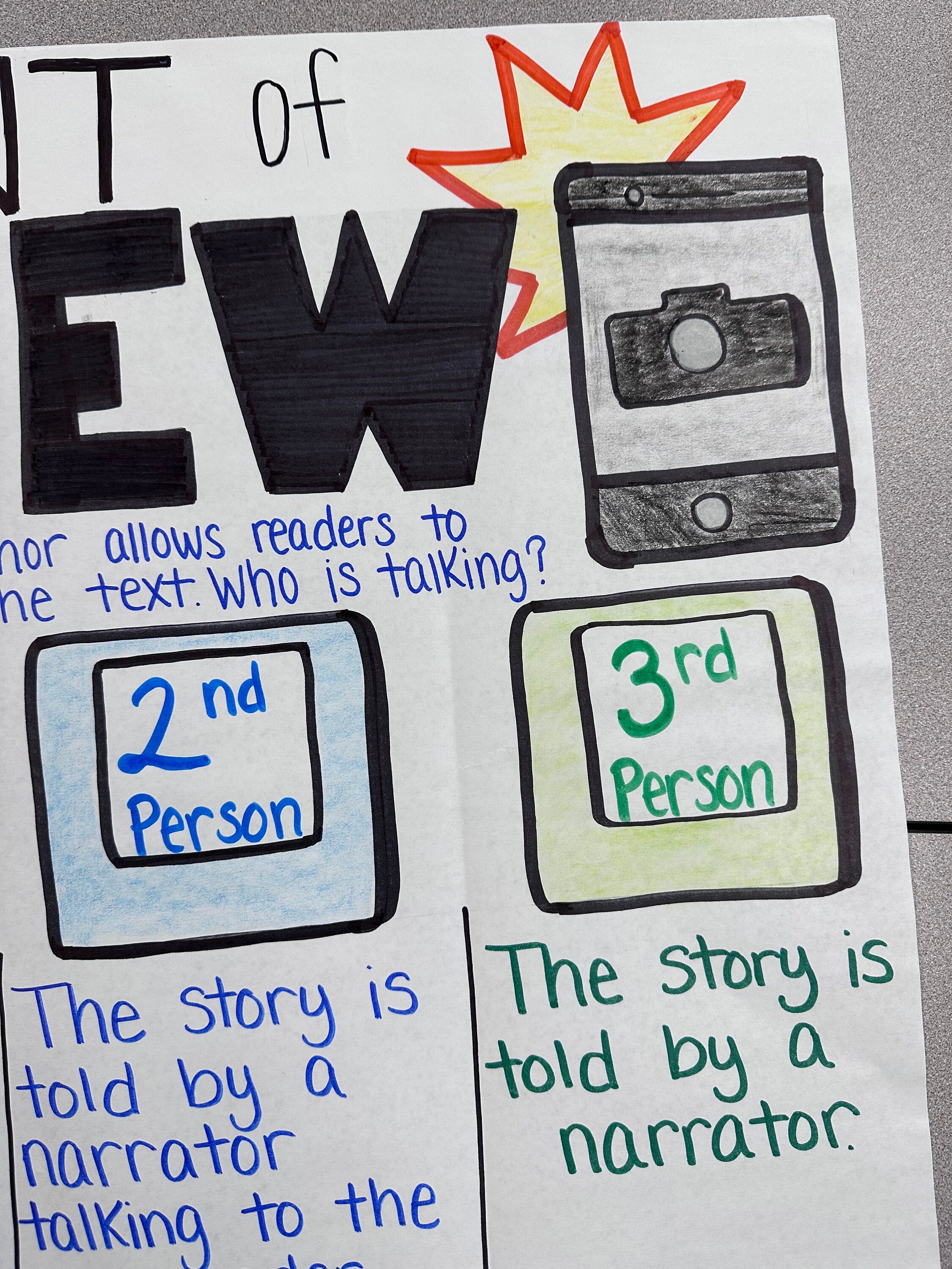 Point of View Anchor Chart for Elementary, Middle and High School - Etsy