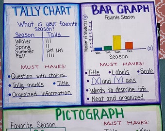 Center Expectation - Classroom Management Anchor Chart for Elementary ...