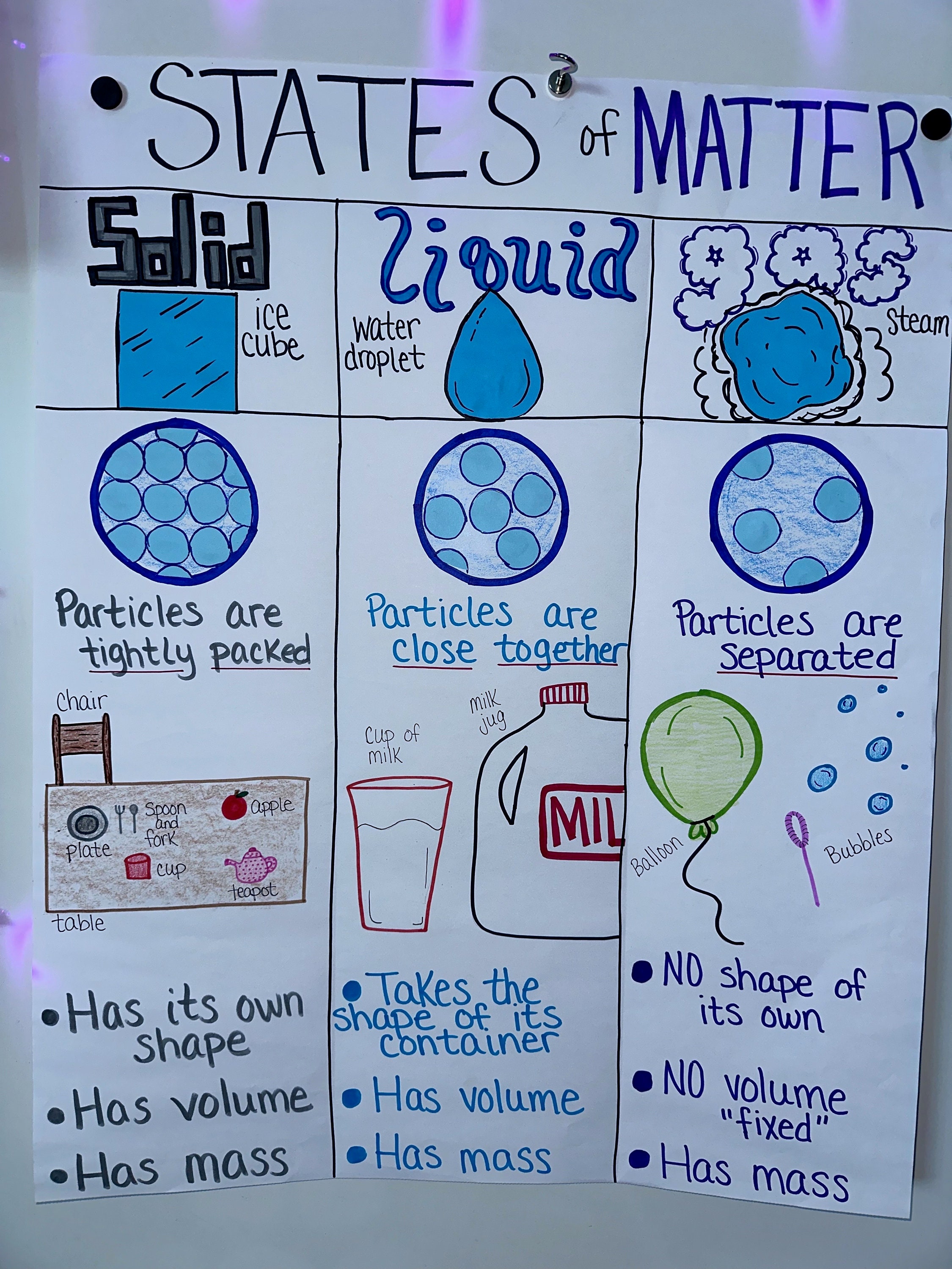 States Of Matter Chart