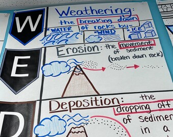 Weathering Anchor Chart for Elementary, Middle and High School