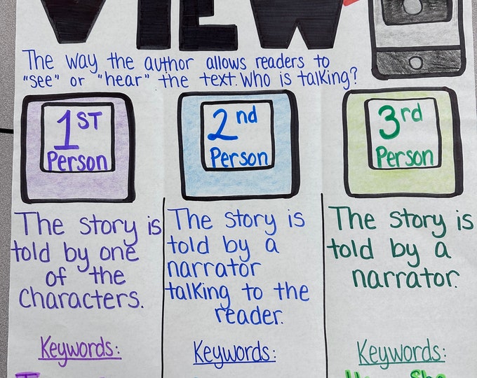 Point of View Anchor Chart for Elementary, Middle and High School - Etsy