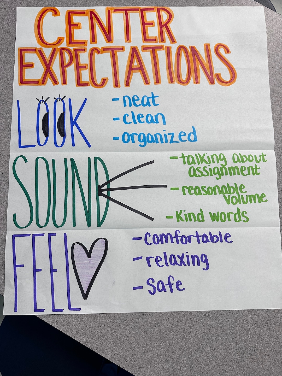Center Expectation Classroom Management Anchor Chart for Elementary, Middle and High School Etsy