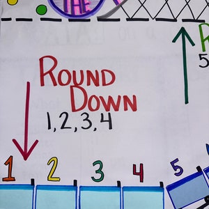 Rounding Coaster Anchor Chart for Elementary, Middle and High School ...