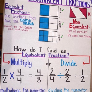 Può includere: Un poster bianco con testo blu, rosso e viola che spiega le frazioni equivalenti. Il poster include diagrammi di frazioni, come 1/2, 2/4 e 4/8, e mostra come trovare frazioni equivalenti moltiplicando o dividendo numeratore e denominatore per lo stesso numero.