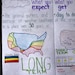 Climate Vs. Weather Anchor Chart for Elementary, Middle and High School ...