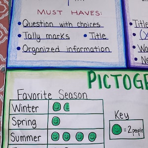 Data Management Anchor Chart for Elementary, Middle and High School - Etsy