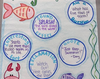 Point of View Anchor Chart for Elementary, Middle and High School - Etsy