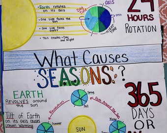 What Causes Seasons? Anchor Chart for Elementary, Middle and High School