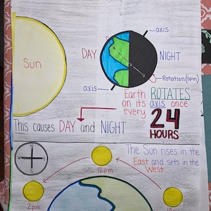 Earth Anchor Chart voor basis-, midden- en middelbare school