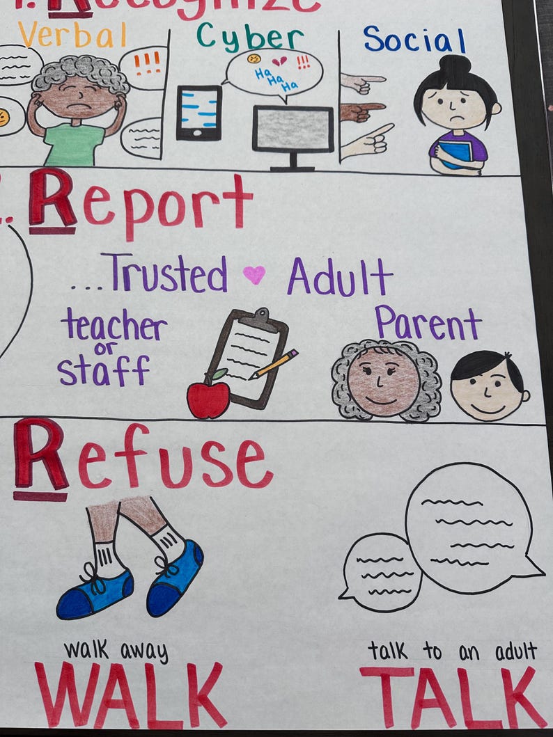 Bully Prevention Anchor Chart-elementary, Middle School, High School - Etsy