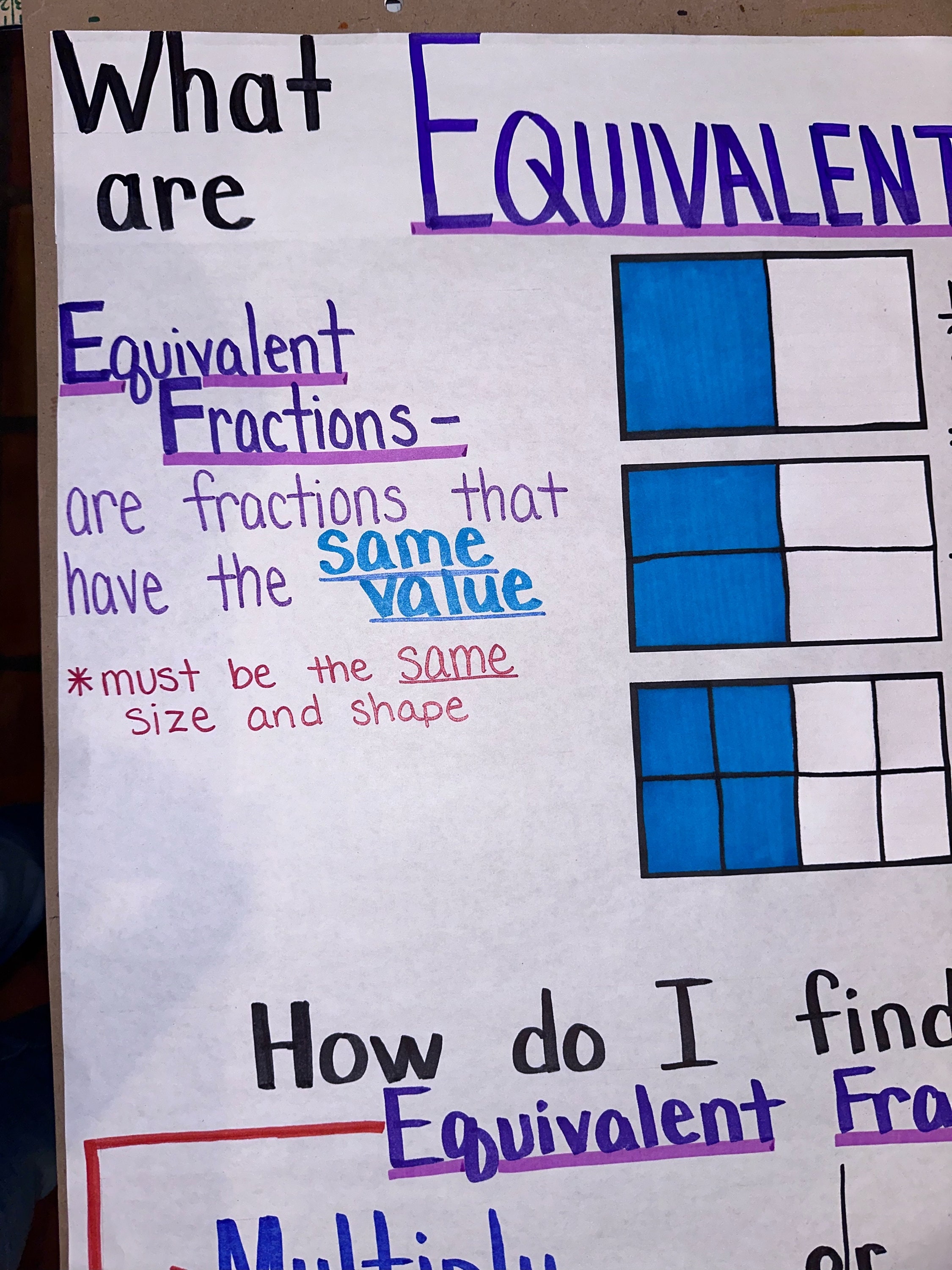 Equivalent Fractions Anchor Chart For Elementary Middle And High 