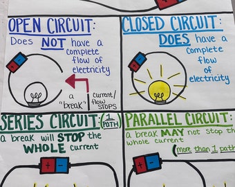 Circuits Anchor Chart for Elementary, Middle and High School