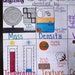 Properties of Matter Anchor Chart for Elementary, Middle and High ...