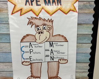 Atoms (Apeman) Anchor Chart for Elementary, Middle and High School
