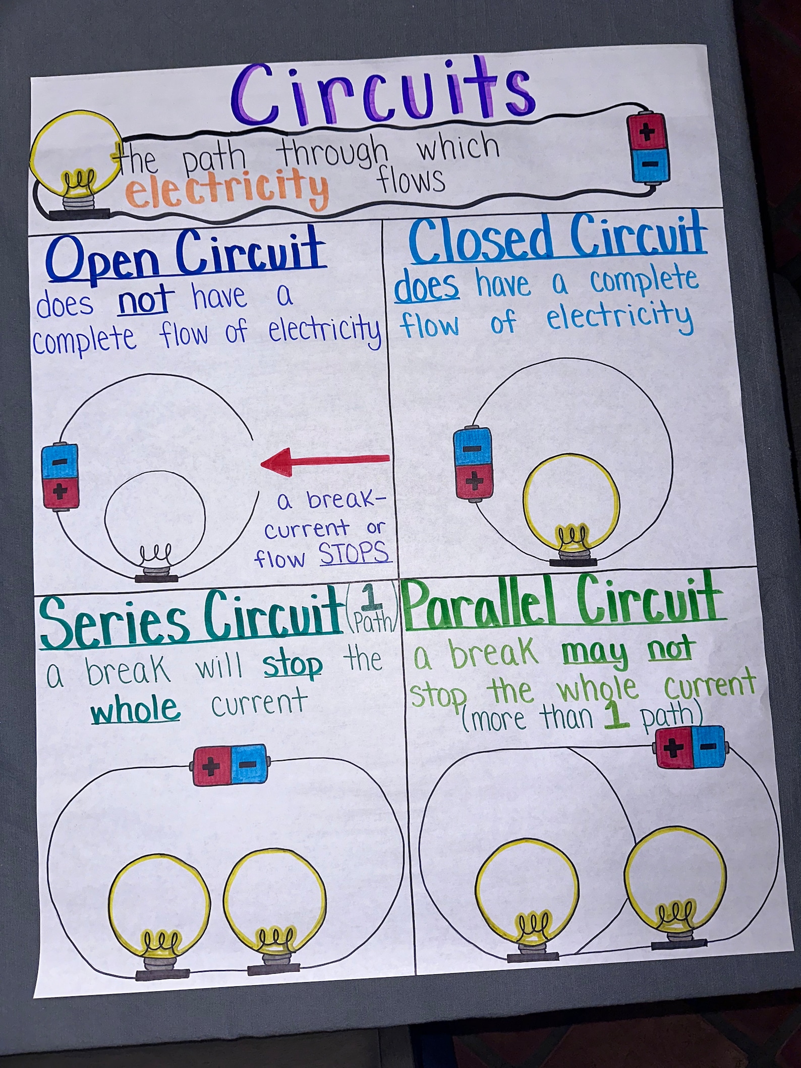 Circuits Anchor Chart for Elementary, Middle and High School - Etsy