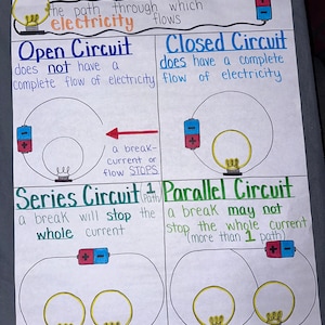 Ankerkaart circuits voor basis-, middelbaar en middelbaar onderwijs