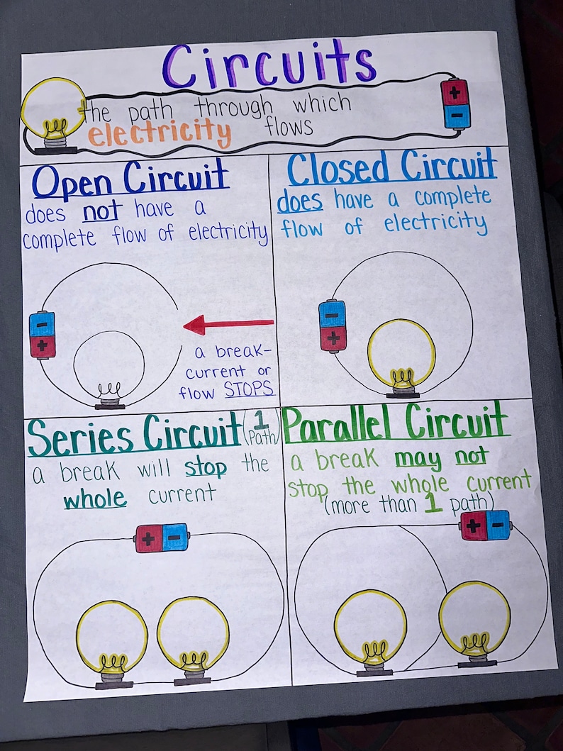 Circuits Anchor Chart for Elementary, Middle and High School - Etsy