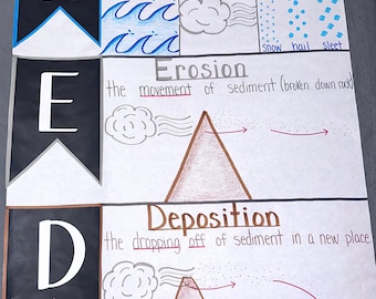 Weathering Anchor Chart for Elementary, Middle and High School