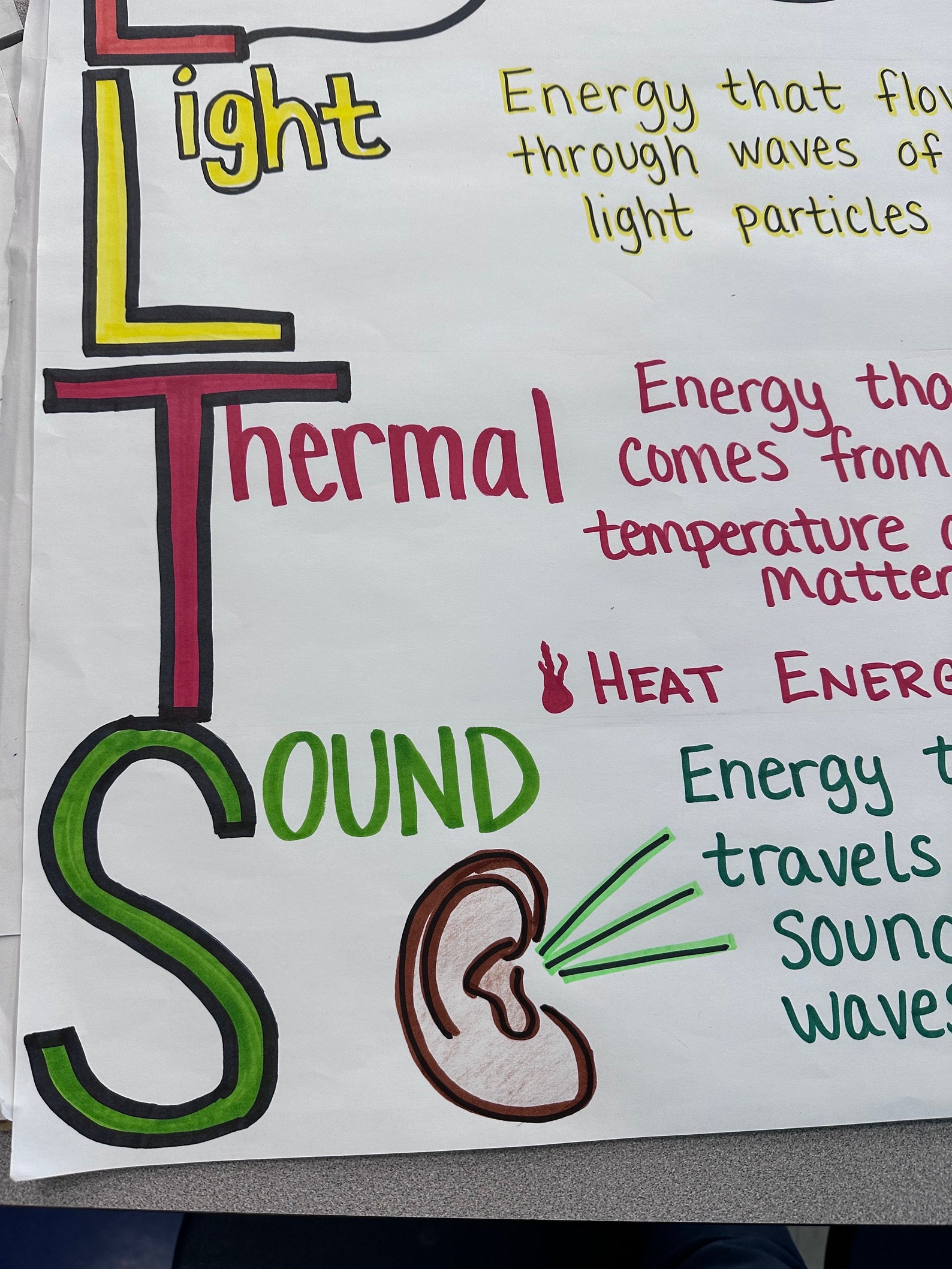 Forms of Energy Anchor Chart for 5th8th Grade Etsy
