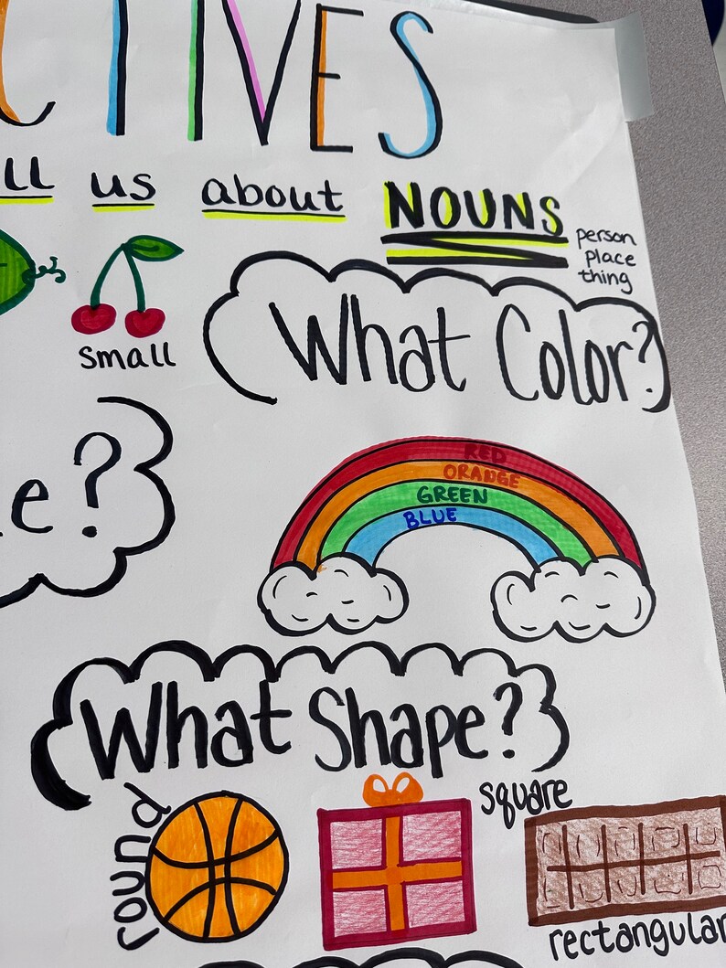 Adjectives Anchor Chart for 5th8th Grade Etsy